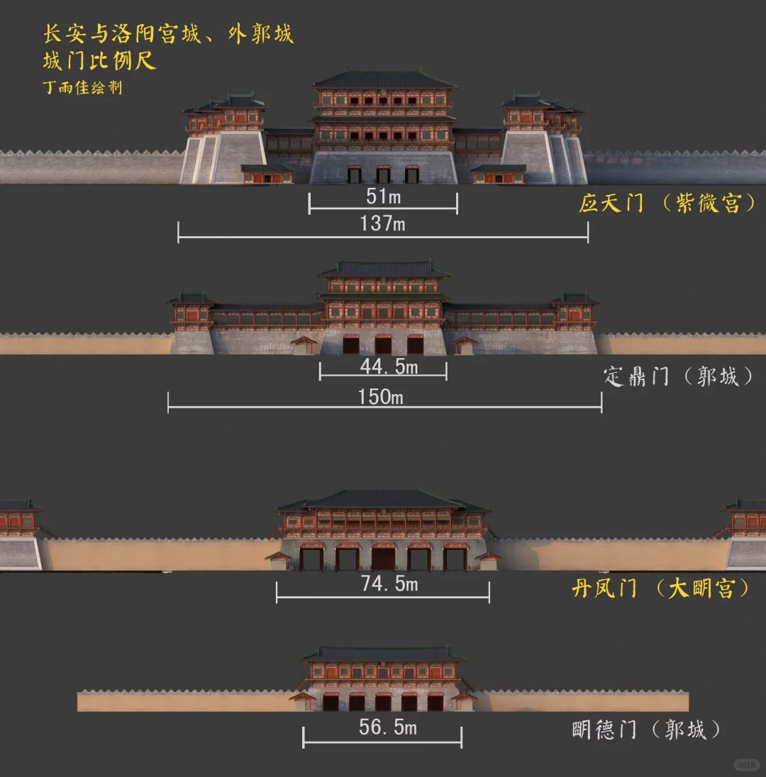 应天门为什么是隋唐第一国门? - 知乎