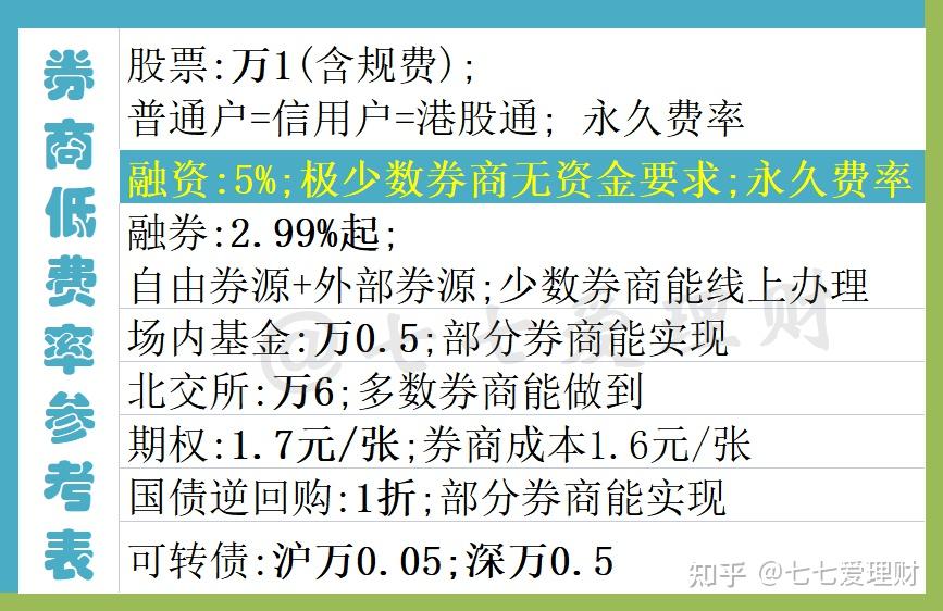 在網上開戶哪家證券公司開戶佣金最低