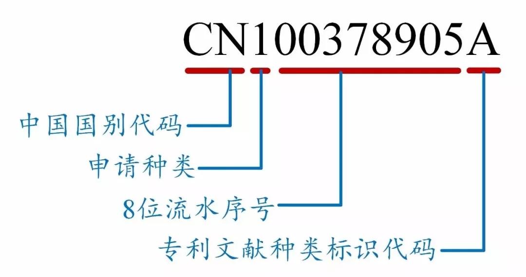 收藏 | 如何看懂专利文献的编号？ - 知乎