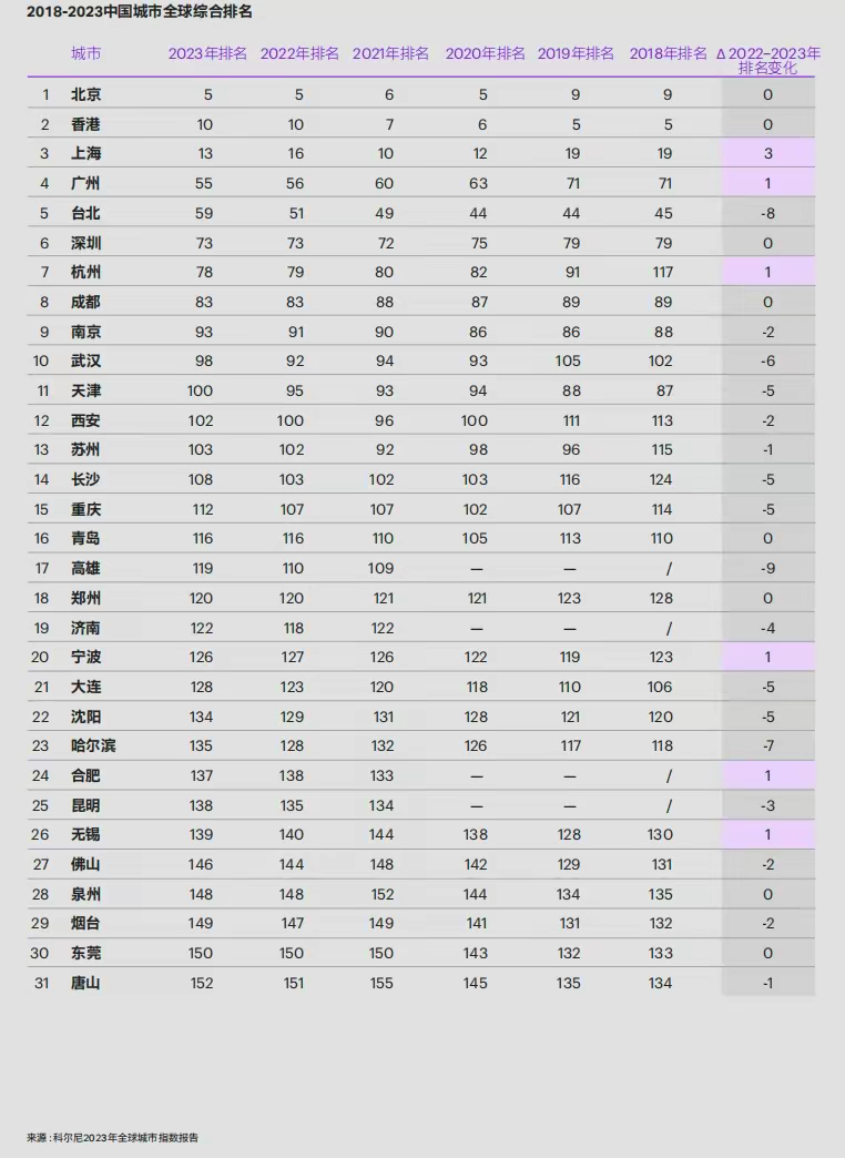 香港人均gdp近几年超过法德英日为什么还说臭港