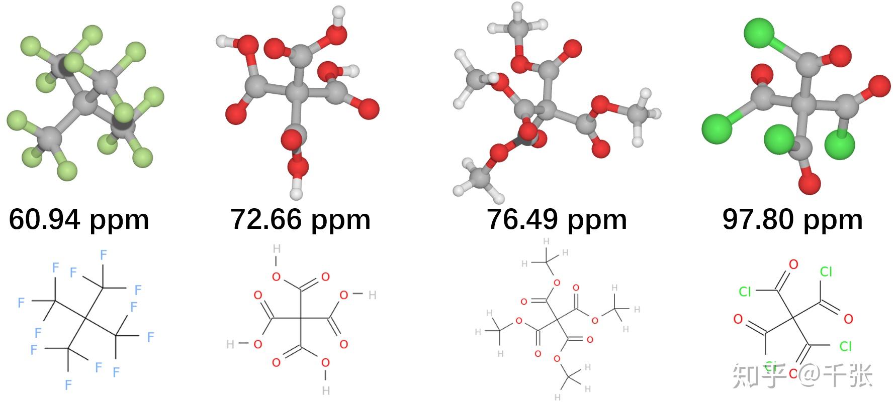 请问大神们季碳的化学位移可能会是907吗一个相连的碳是羰基碳一个是