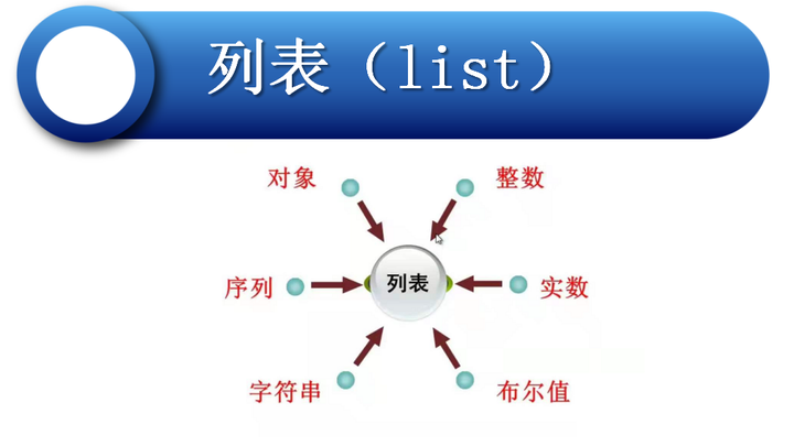 Python 之列表(List) - 知乎