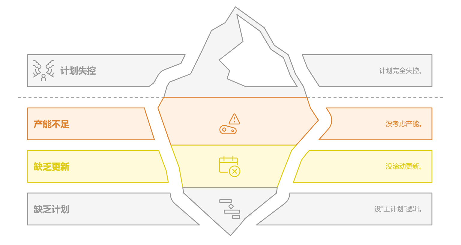 MPS和APS到底有什么区别？一篇搞懂两种计划系统的逻辑与用法！ - 知乎