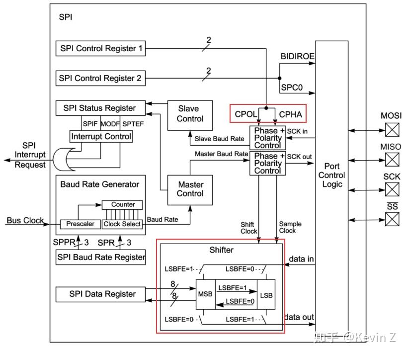 Spi Compressor SPI看这一篇就够了 - 知乎