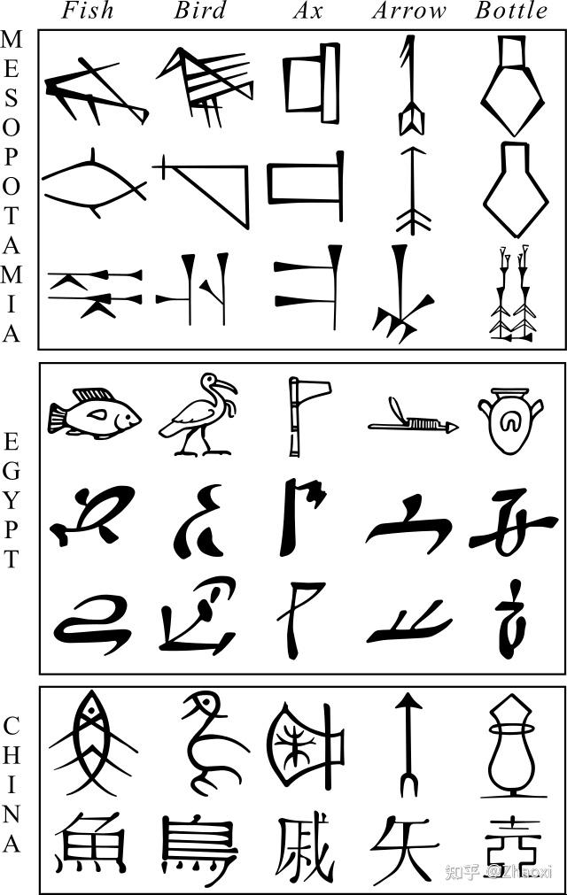 為什麼商博良一個人就破譯了古埃及象形文字而直到現在還有很多甲骨文