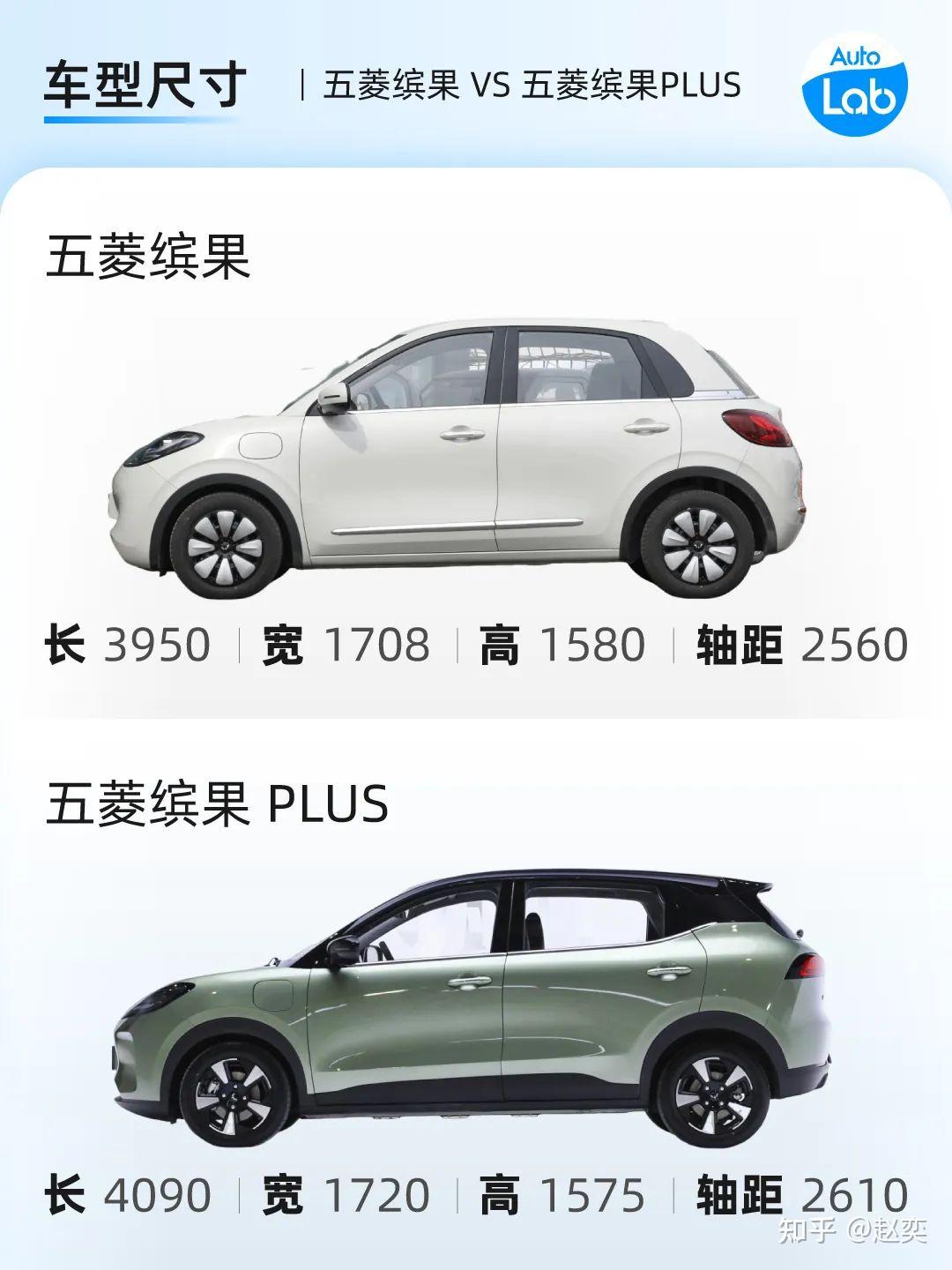 比亚迪海鸥荣耀版上市售价698万元起与五菱缤果plus相比性价比如何