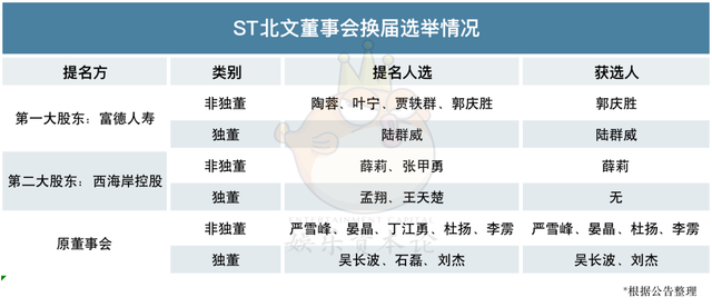 北京文化,一个伪装成爆款制造机的资本封神榜 - 知乎