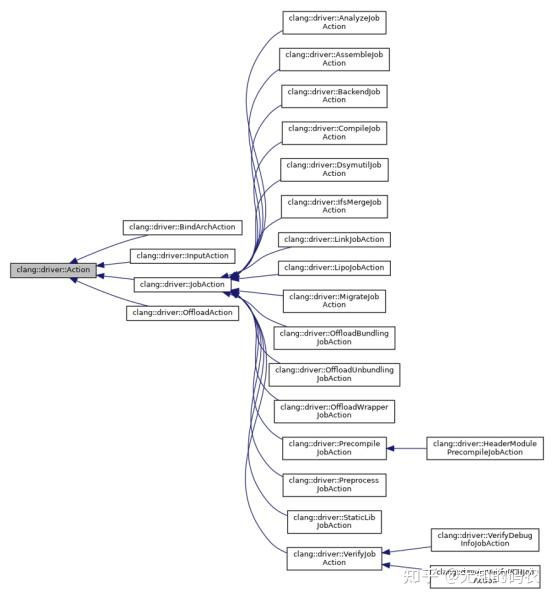 Clang概述 - 知乎