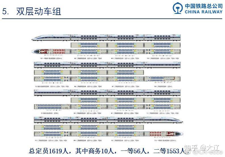 如何评价双层动车组cr400afs