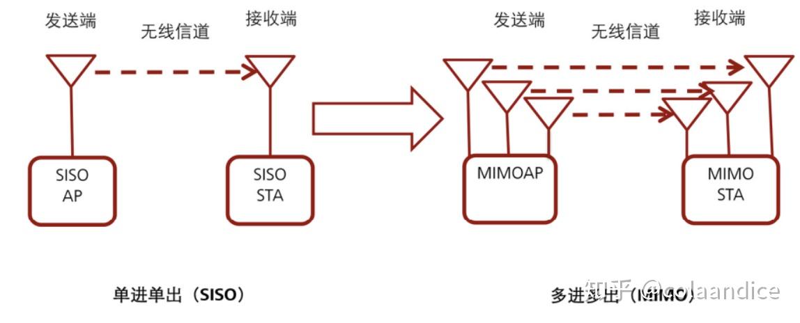 wifi sleep policy_路由器选购指南_WiFi基础知识