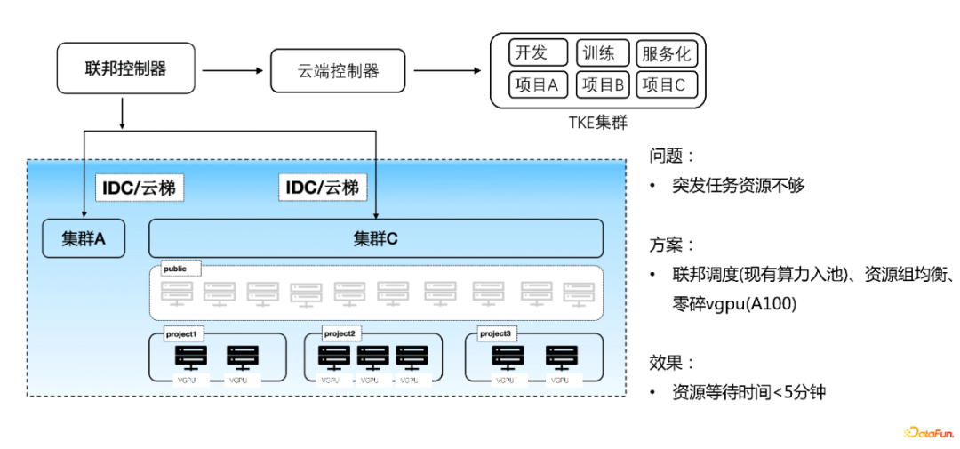 论各大机器学习平台之间的区别和优劣?21 论各大机器学习平台之间的区别和优劣?