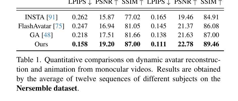 Diffusion Models