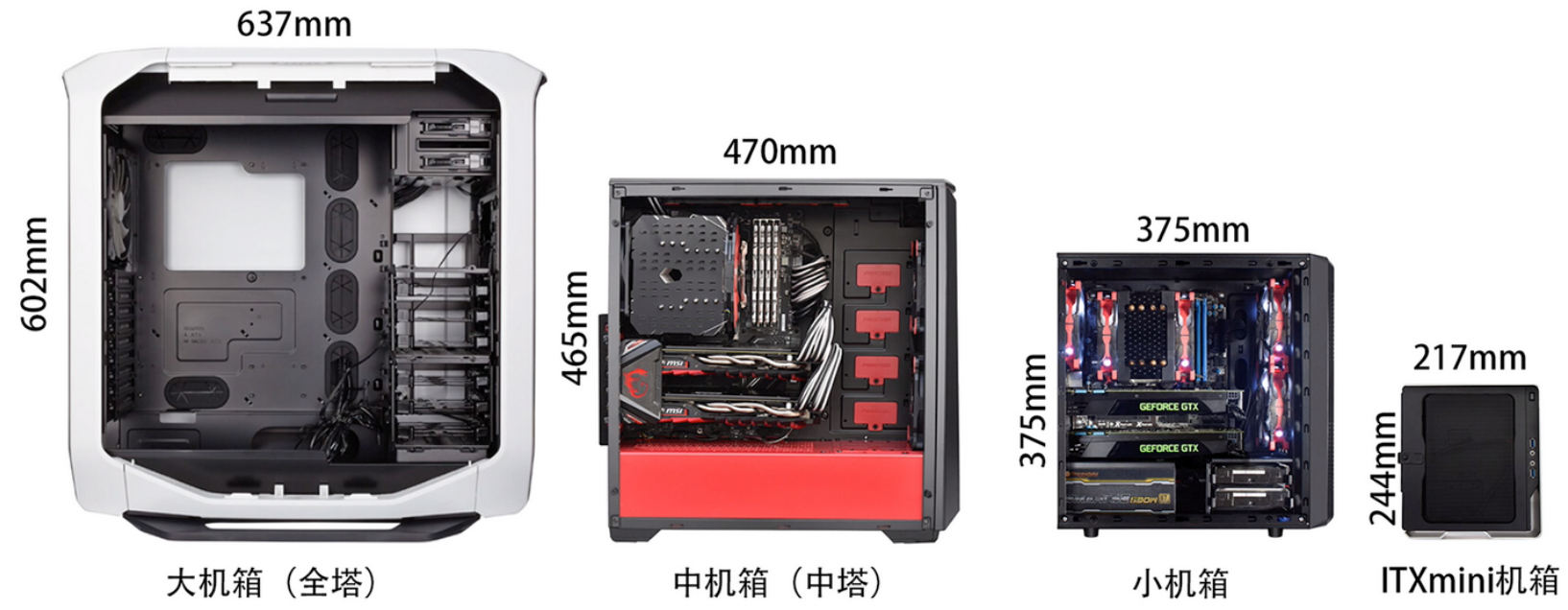 ITX、M-ATX、ATX、E-ATX 机箱有什么区别？装机有必要买很贵的机箱吗？ - 知乎