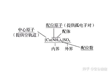 什么是配位键?它在哪些类型的化合物中存在? - 知乎
