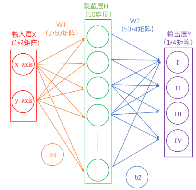 神经网络15分钟入门!足够通俗易懂了吧