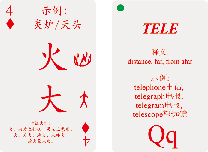 偏旁部首与英文词根学习之43——“火、大”与TELE - 知乎
