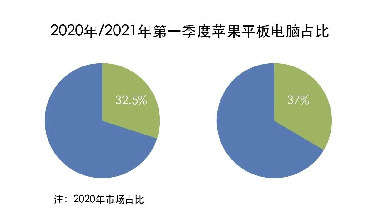 adobe fresco vs procreate 2021