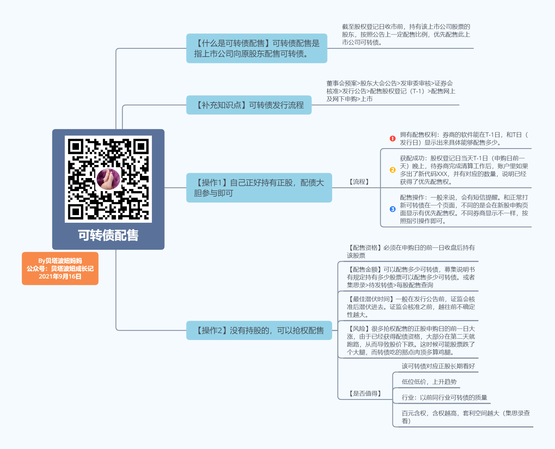 可转债打新一直中不了？这种100%中签的方法，请查收- 知乎