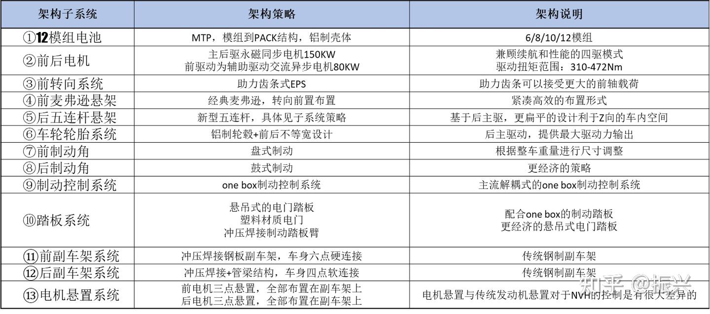 大众MEB平台架构电动车研究 - 知乎