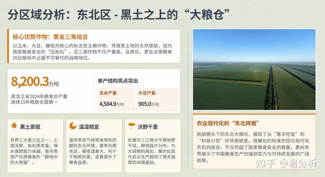 各地区适宜种植作物数据分析 - 知乎
