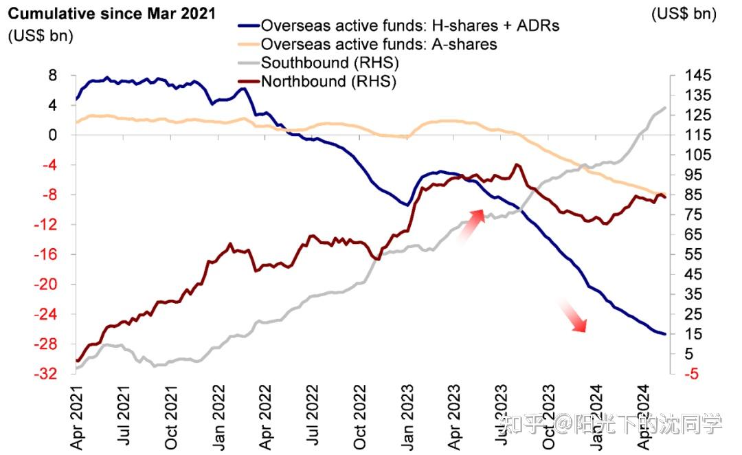 怎么看待当下的a股市场行情,有什么好的机会?