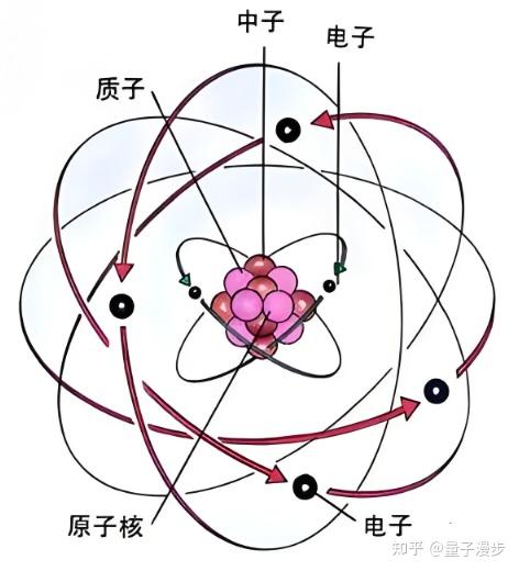 原子中的质子,中子和电子如何共同决定元素的化学性质?