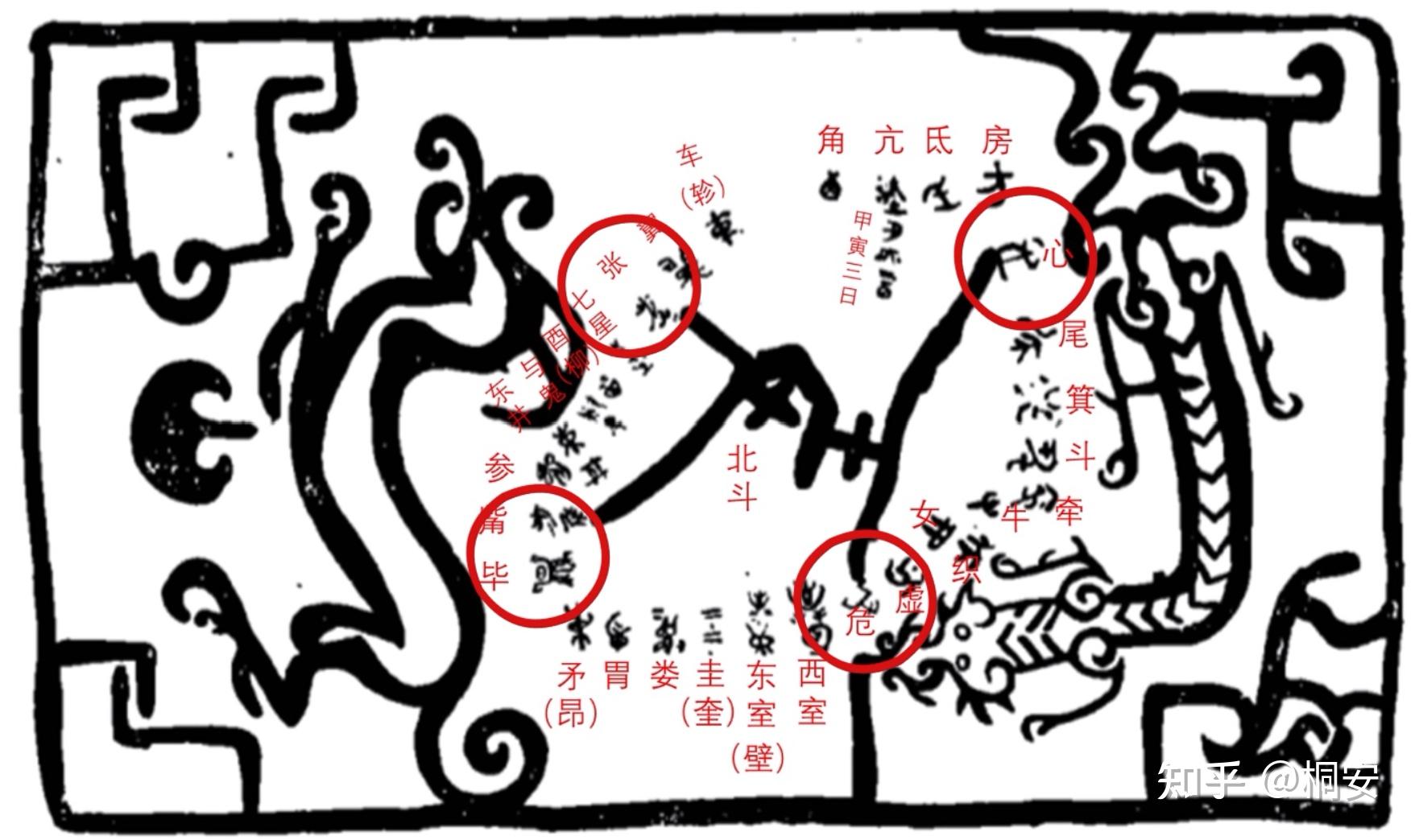 十二星次、太岁、岁星纪年法名称来源是什么？ - 知乎