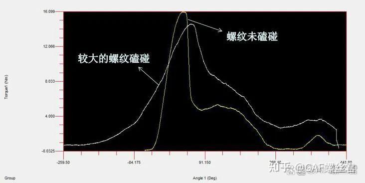 滑丝问题解析 - 知乎