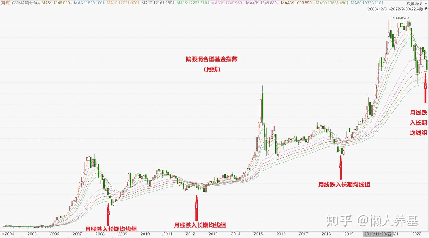 股市连跌，我选择继续逢低加仓- 知乎