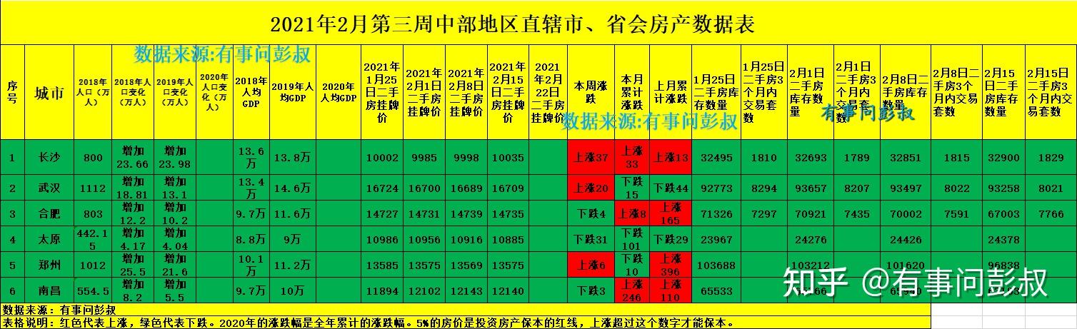 为什么武汉不算发达，物价却出奇的高？