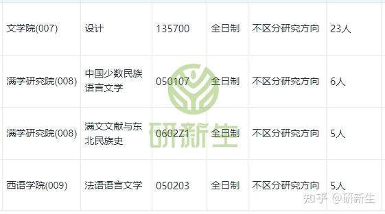 北京建筑大学超全调剂分析,含接收调剂专业、调剂来源等 - 知乎