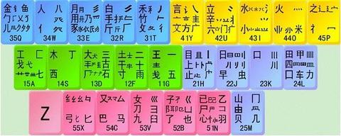 五笔98版高清字根图 - 知乎
