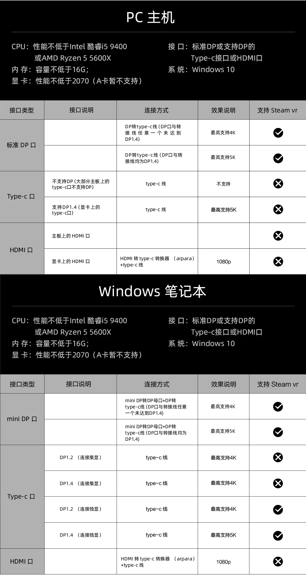 拥有vr眼镜是怎样的体验