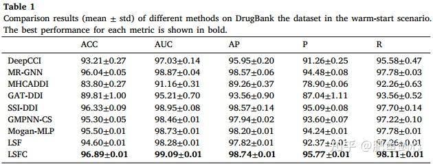 论文笔记36|Drug–drug interaction prediction based on local substructure ...
