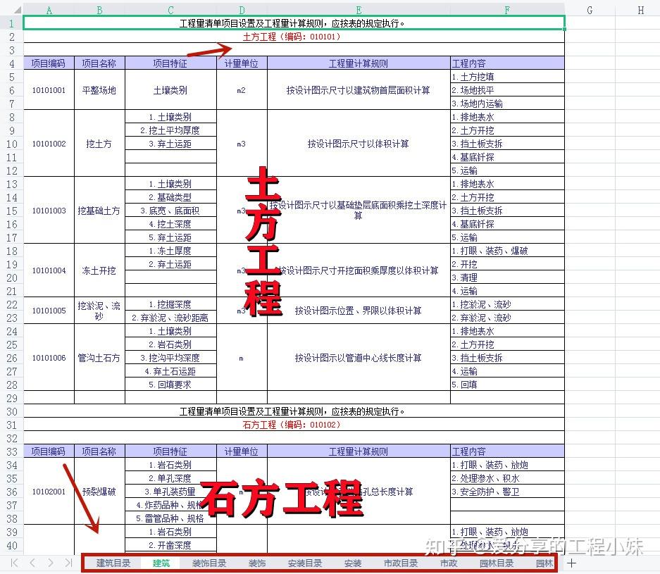 如何秒速编制工程清单,700页编制图解+自动编制模板,活学活用 - 知乎