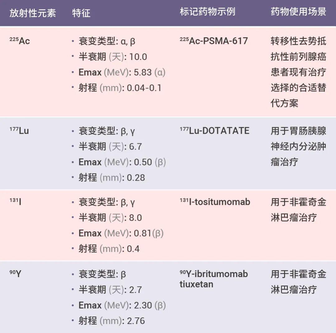 核药赛道新星——放射性核素偶联药物(RDC)? - 知乎