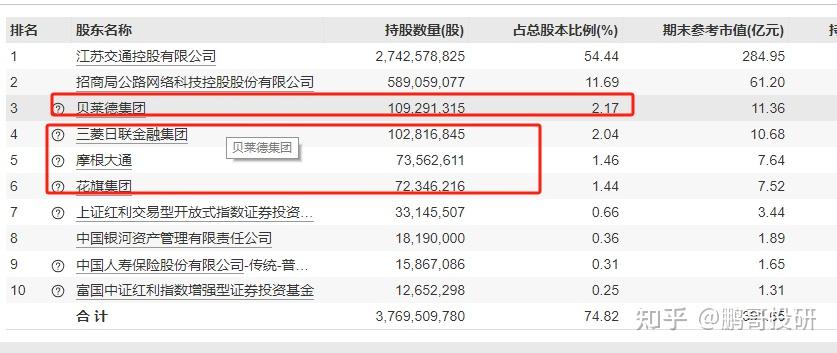 摩根大通持股说明什么(摩根大通持股的股票的特点)
