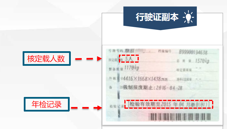 车险培训之正确的认识行驶证 - 知乎