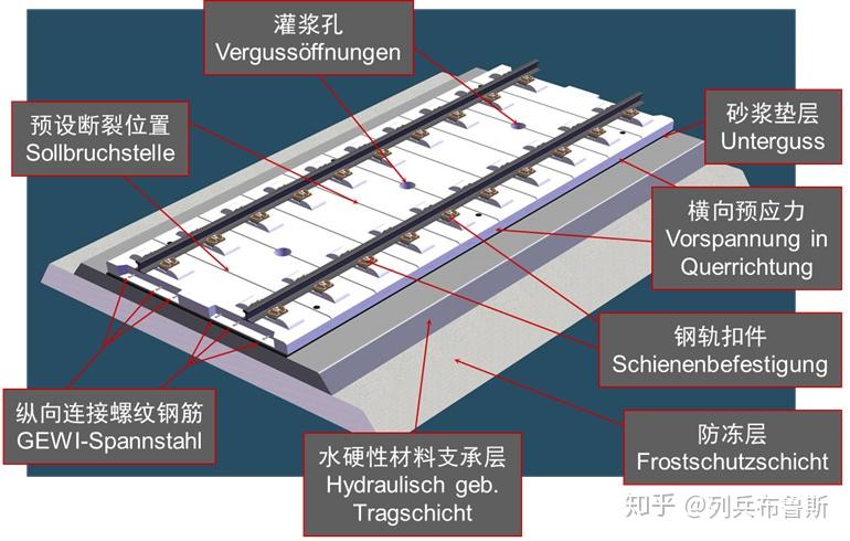 三型板无砟轨道示意图图片