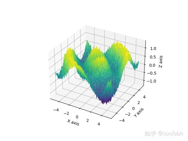 这种论文里面的3D图怎么用python画出来？颜色怎么调的？ - 知乎