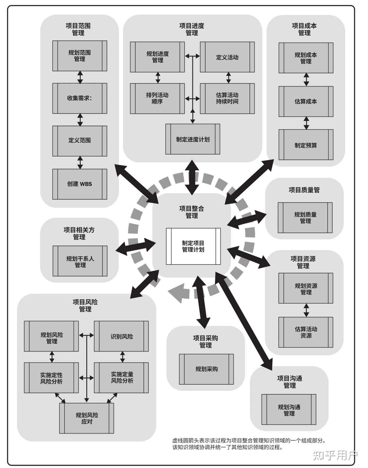如何记忆十五至尊图