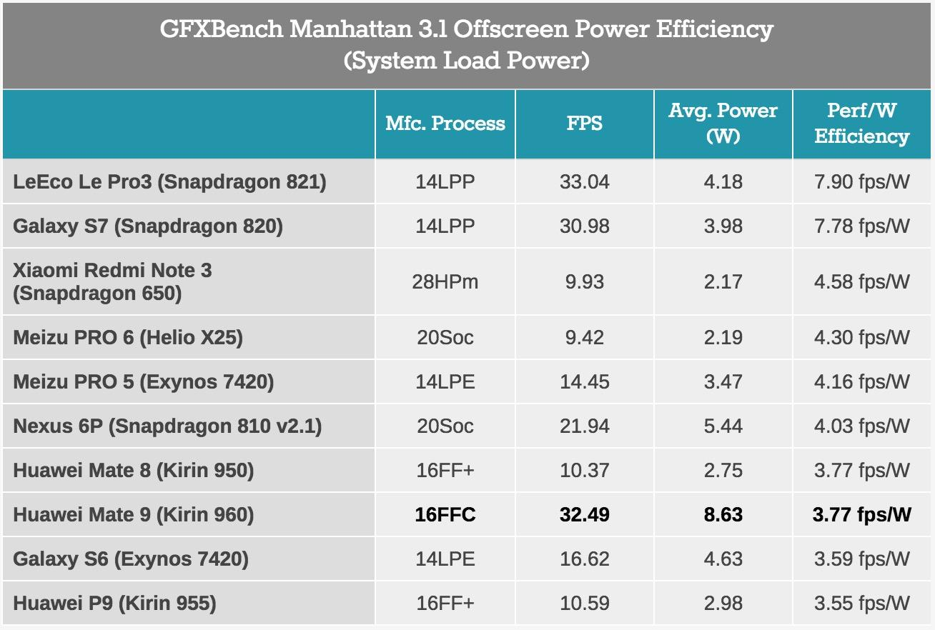 麒麟710和710f有什么区别