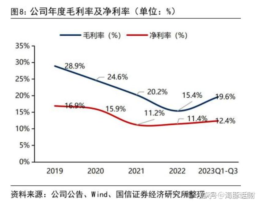 每天吃透一家上市公司---第一期:“601012”隆基绿能 - 知乎