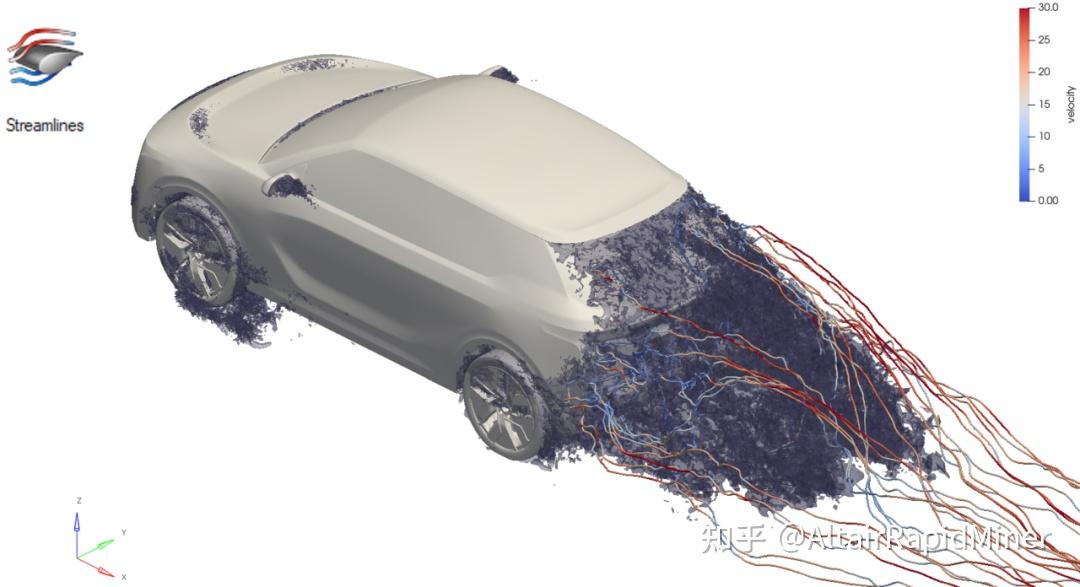 CFD 专栏丨 HyperMesh CFD 功能详解:后处理功能 Part 1 - 知乎