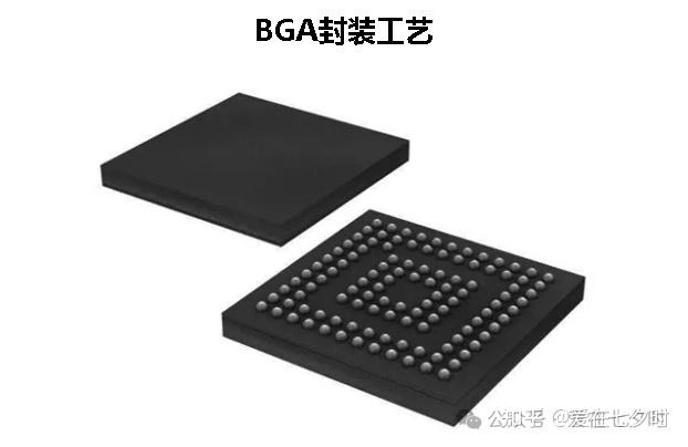 半导体“栅格阵列封装（LGA）”工艺技术的详解； - 知乎