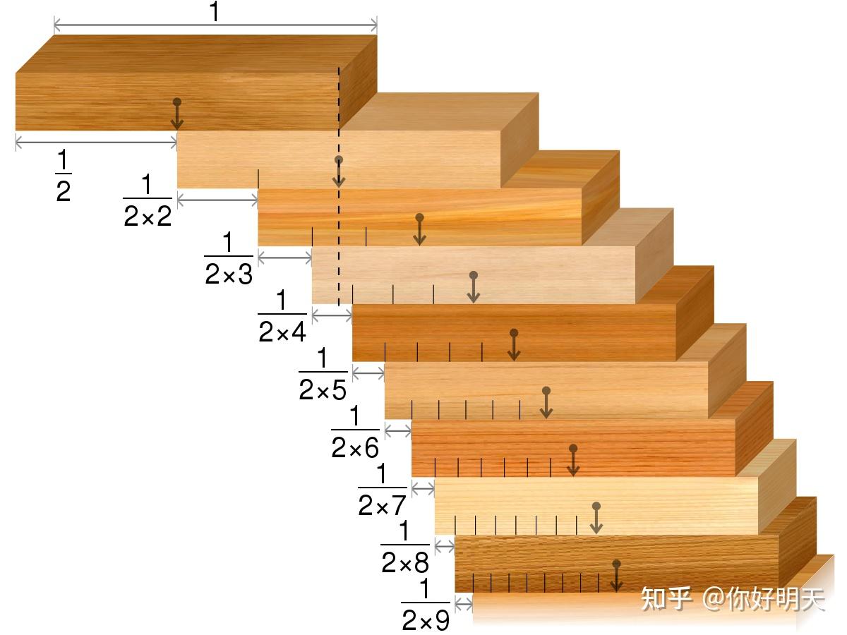 什麼是里拉斜塔