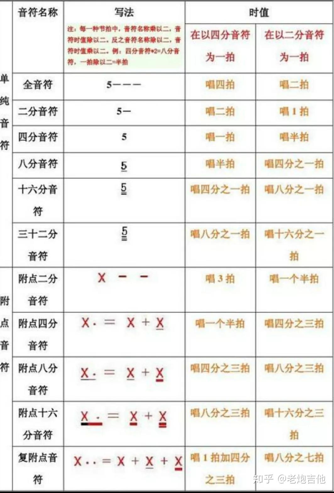 想在网上自学吉他不怎么懂乐理知识有没有推荐的教程和学习步骤可以