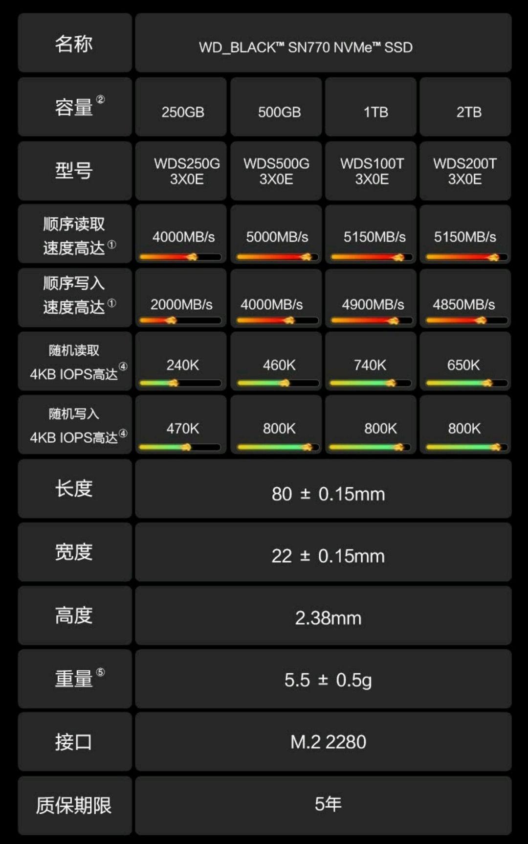 1t硬盘和2t硬盘哪个快_1t硬盘和2t硬盘哪个耐用 1t硬盘和2t硬盘哪个快_1t硬盘和2t硬盘哪个耐用「1t硬盘和2t硬盘 哪个好」 行业资讯