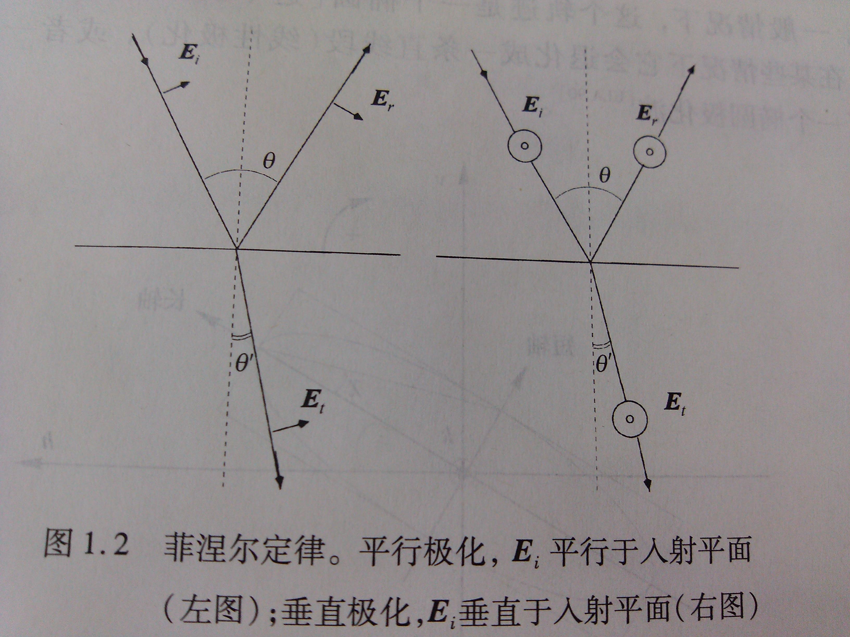 垂直极化波和水平极化波是什么意思? - 知乎