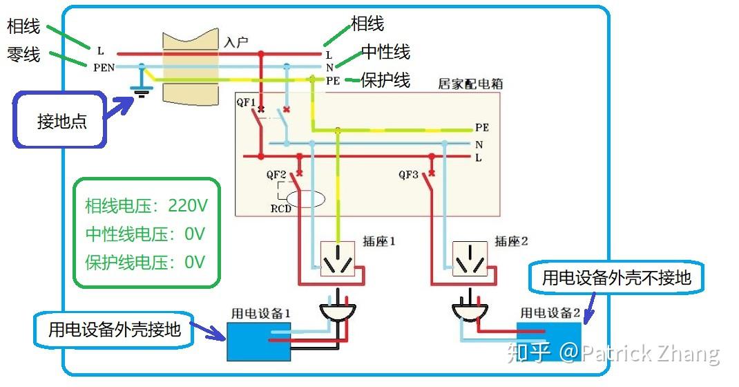 tn-s系统,能否不要零线,所有需要接零的地方接地线.